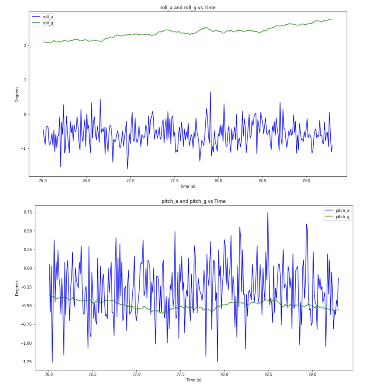 gyro_compare