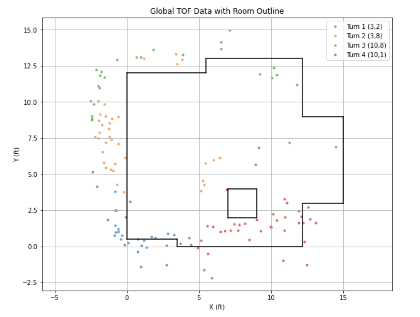 color final graph