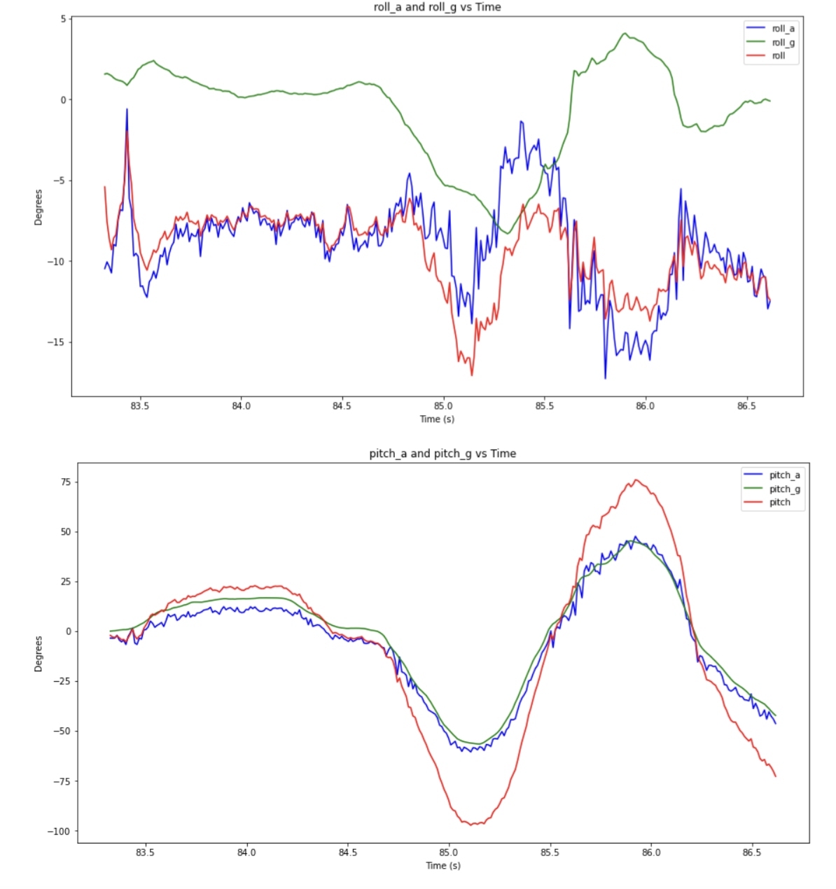complementary_filter