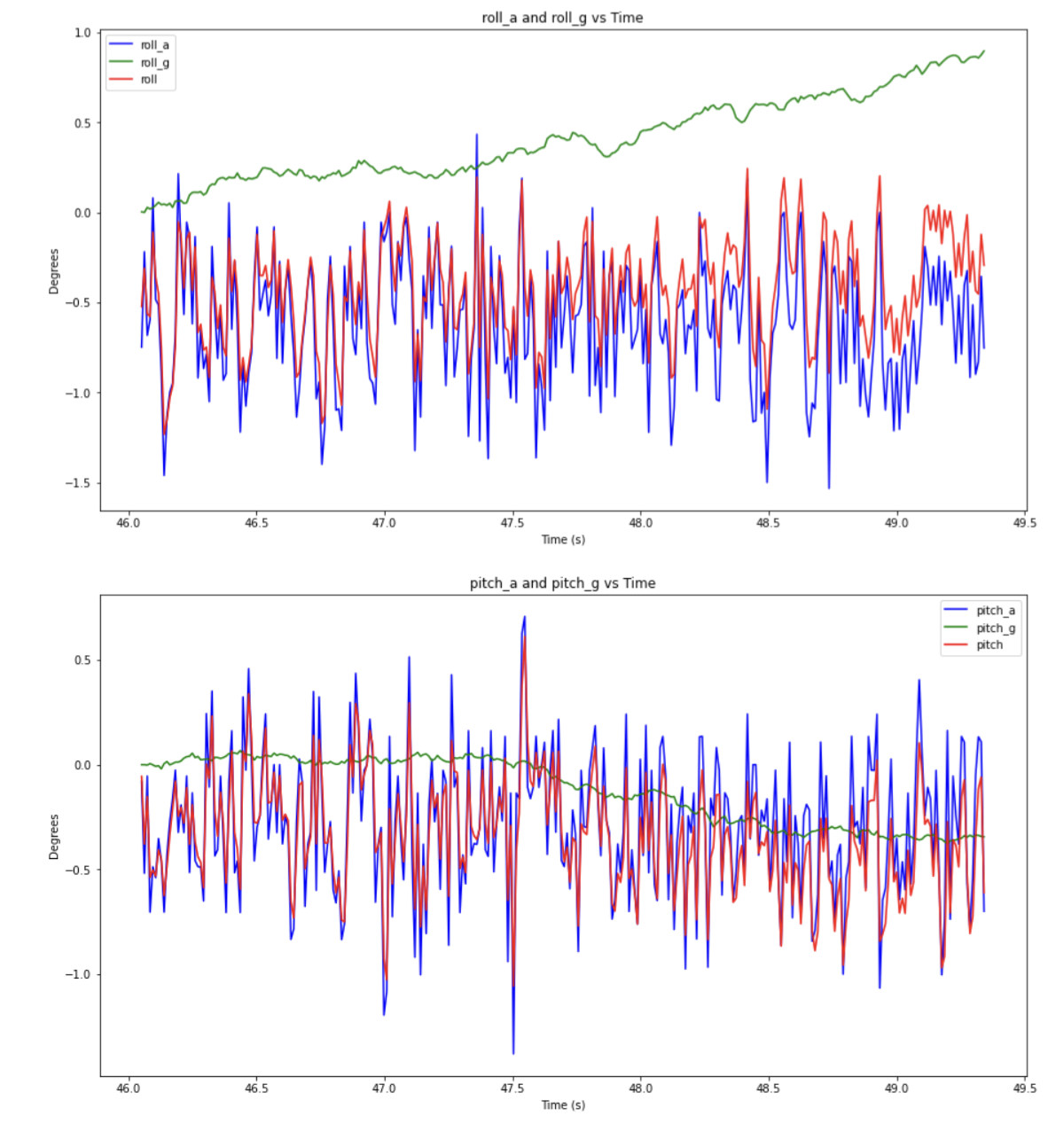 complementary_filter