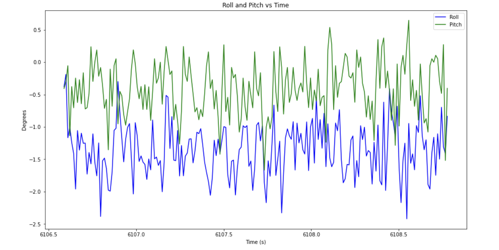 flat_data