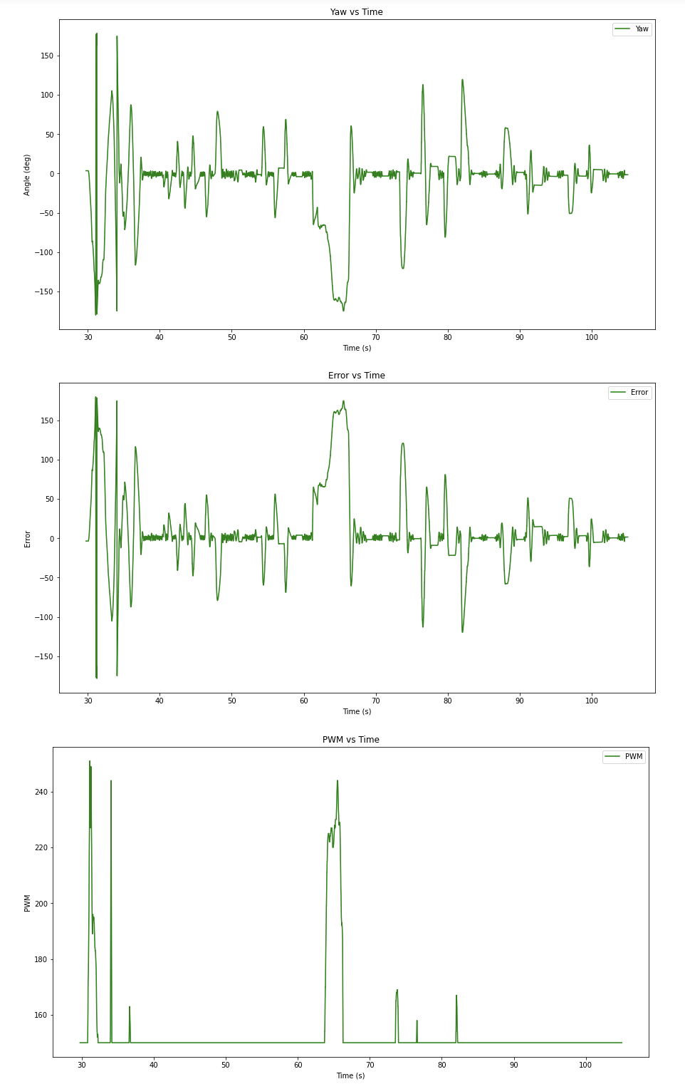  graphs of kicking 
