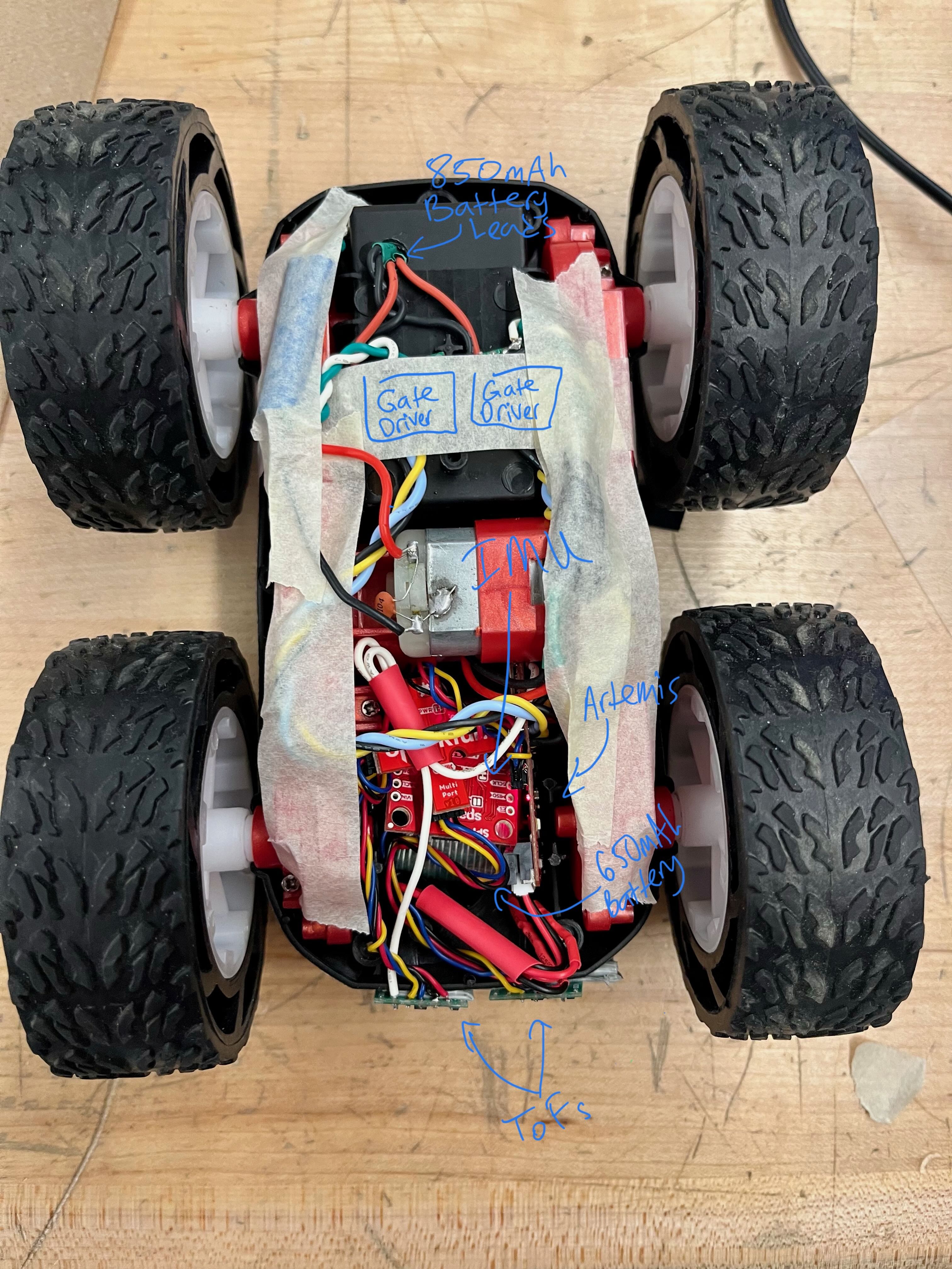 components