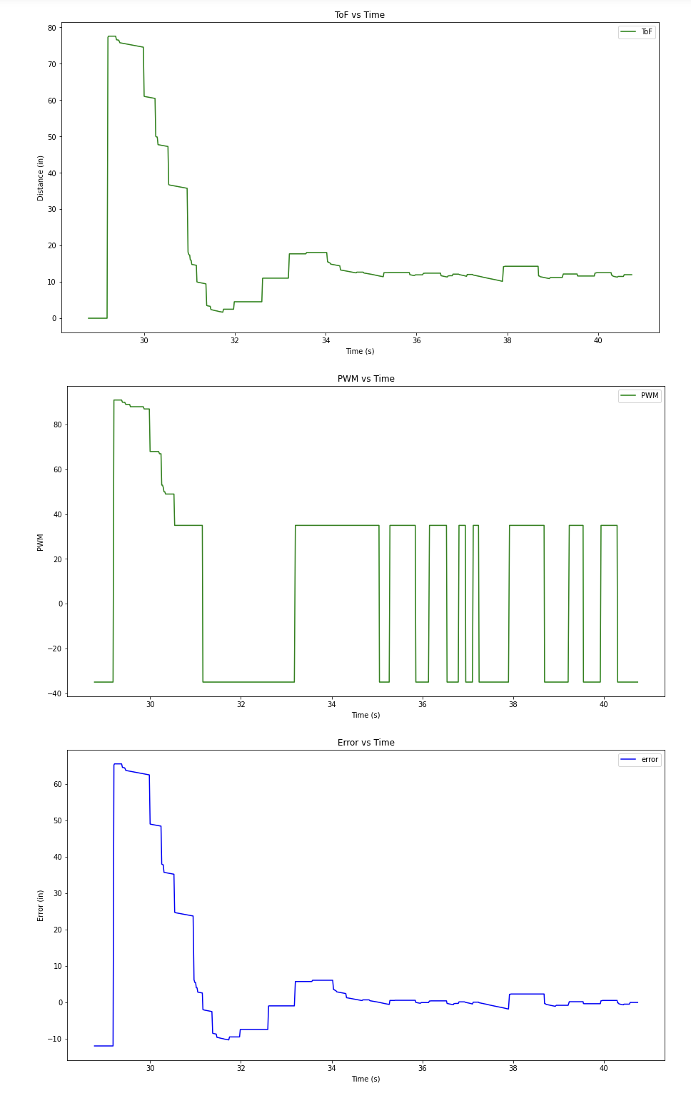 linear extrapolation